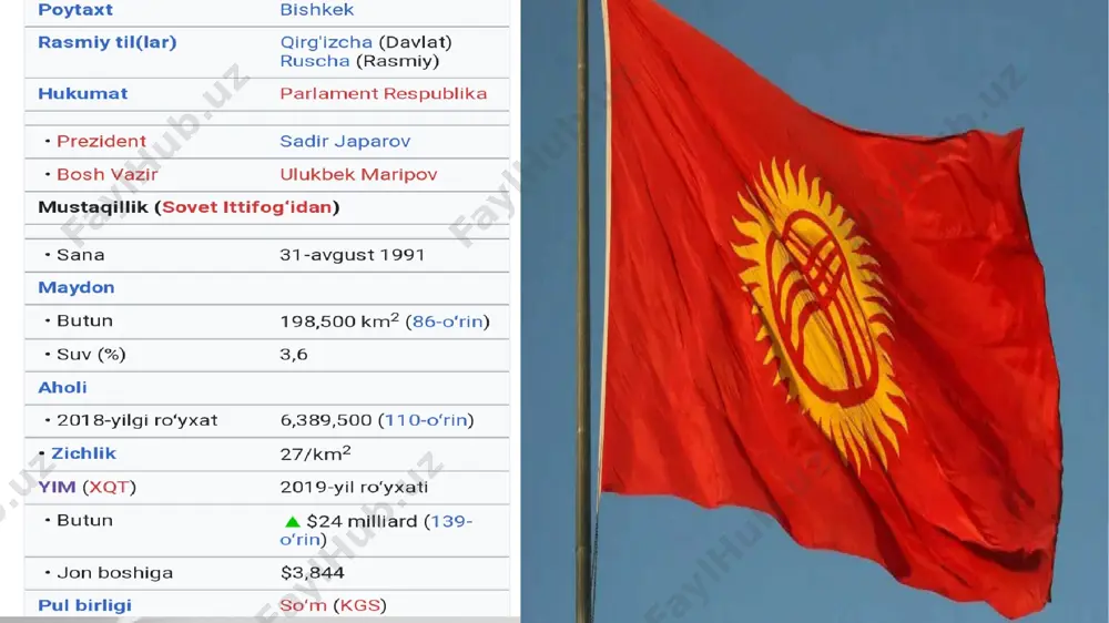'g'risida, qirg'iziston respublikasi past daromadli mamlakatlardan oshib ketadi, lekin rivojlanayotgan bozorlar, markaziy va sharqiy yevropa, shuningdek, armaniston, ozarbayjon, gruziya va qozog'iston ccada ortda qolmoqda. armaniston va gruziya tajribasi keng qamrovli islohotlar tartibga solish sifati va hukumatni sezilarli darajada yaxshilashi mumkinligini ko'rsatadi qirg'iziston respublikasi iqtisodiy tartibga qirg'iziston respublikasi boshqaruvni tartibga solish orqali sezilarli darajada mustahkamlashi mumkin edi qoidalar, infratuzilmani yaxshilash, xususan, elektr energiyasi, keng polosali telekommunikatsiya va yo'llar, ixtiyoriylikni cheklash va qo'shni davlatlar bilan qoidalarni uyg'unlashtirish, mintaqaviylikni rivojlantirishga yordam beradi integratsiya va umumiy bozor. ikkinchisi texnik va iqtisodiy muvofiqlashtirishni talab qiladi standartlar, qqs stavkalarini moslashtirish, tezkor chegara nazorati mexanizmini qabul qilish, transchegaraviy xizmatlar ko‘rsatishni liberallashtirish va tarifsiz savdo to‘siqlarini kamaytirish. eksport bo‘yicha asosiy savdo hamkorlari qozog‘iston (25,5%), rossiya (22,9%), buyuk britaniya (13,9%), o‘zbekiston (10,7%) va turkiya (5,3%) hisoblanadi. qirg‘izistonning asosiy import manbalari rossiya (32,8%), xitoy (26,8%), qozog‘iston (12%), turkiya (5,9%) va o‘zbekiston (5,8%) (comtrade 2021 ma’lumotlari). qirgʻiziston 2015-yil avgustidan beri rossiya, …