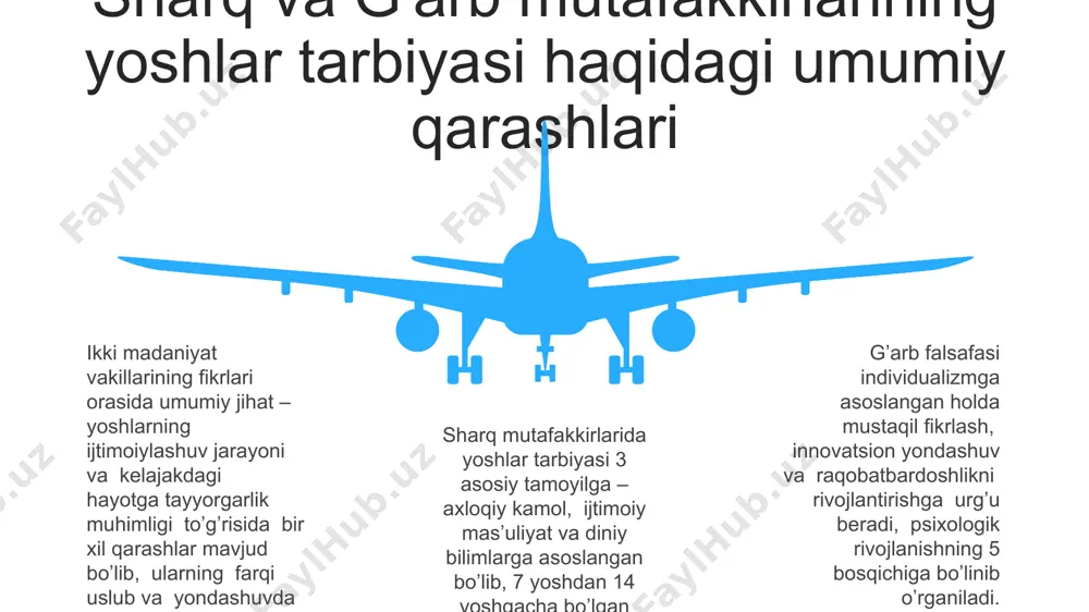 sharq va garb mutaffakirlarini yosh avlodni tarbiyalashga oid qarashlari - Page 5