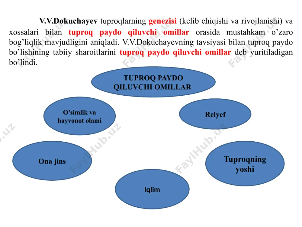eratura va atmosfera yog’inlari tuproq paydo bo’lishida bevosita ishtirok etib, tuproqning issiqlik va suv rejimlarini belgilaydi. ba’zi bir muayyan maydonlardagi iqlim bilan bog’liq bo’lgan suv, issiqlik rejimi o’simliklar qoplami ta’sirida keskin o’zgaradi. natijada tuproqning o’ziga xos gidrotermik rejimi yuzaga keladiki, unga tuproq iqlimi bevosita ishtirok etadi. tuproq iqlimi tuproqda kechadigan biokimyoviy jarayonlarning tezligiga hamda nurash va ishqorsizlanish jadalligi singari jarayon va xodisalarga bevosita ta’sir etadi. termik va tuproqning namlanish sharoitlariga qarab, iqlim quyidagicha gruppalanadi. iqlim gruppalari o’rtacha yillik temperatura, 0c 100sdan yuqori bo’lgan xarorat yig’indisi radiasiya balansi kdj (sm2 yil) sovuq (qutb) iqlimi -23 -15 6000 dan kam 21-42 mo’tadil sovuq (boreal) -4 +4 6000 – 20000 42-84 mo’tadil iliq (subboreal) +10 20000 – 3800 84-210 iliq (subtropik) +15 3800 – 80000 210-252 issiq (tropik) iqlim +32 80000 dan ko’p 252-336 iqlimning termik gruppalari yer sharida mintaqalar tarzida tarqalgani uchun, ularni bioiqlim yoki tuproq biotermik mintaqalari deb ataladi. yog’inlar bilan …