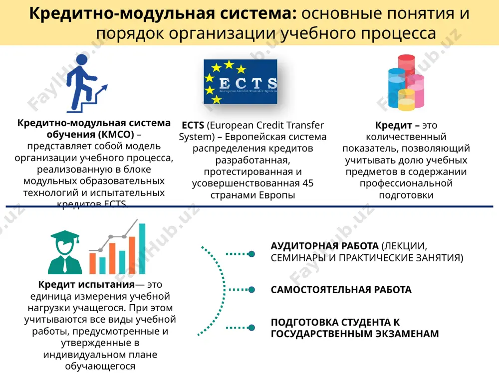 аттестация по предмету) балльно-рейтинговая система (брс) – оценка образовательных результатов система оценивания, оценка освоения предмета, академический рейтинг учебно-методический отдел разрабатывает общий график по группе специальностей по результатам промежуточной аттестации студентам ставят кредиты студенты, не прошедшие промежуточную и итоговую аттестацию, не будут допущены к повторной сдаче по результатам промежуточной и итоговой аттестации факультет выставляет академический рейтинг обучающимся разрабатывается четкий график и правила орс по каждому предмету 1 2 3 4 5 освоение и статус студента в течение одного семестра студенты должны набрать 30 кредитов, включая предметы, указанные в их индивидуальном плане, в том числе (а) групповые предметы если студент набирает менее 30 кредитов, он осваивает только те предметы по которым имеются задолженности и выплачивает сумму контракта соответственно количеству предметов если годовой показатель студента составляет gpa<2,4 баллов, он автоматически остается в данном курсе если студент (с разрешением деканата) сможет набрать необходимые кредиты по основным предметам, он может возобновить обучение на предыдущем курсе …