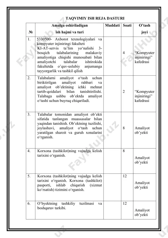 h ) kunlar rejalashtirilgan ishlar rejalashtirilgan ishlarning bajarilishi bajarilgan ishlar yuzasidan xulosalar imzo bajardi tekshirdi 05.05.2025 talabalar tomonidan amaliyot ob’еkti sifatida tanlangan muassasalar bilan yaqindan tanishish. ob’еktning tuzilishi, joylashuvi, amaliyot o‘tash uchun yaratilgan sharoit va guruh xonalarini o‘rganish. amaliyot obyekti sifatida tanlangan muassasasi andijon viloyati marhamat tuman hokimligi bilan tanishish uning tuzilishi joylashuvi amaliyot oʻtash uchun yaratilgan sharoit va xonalarni o’rganish bugun amaliyot joyimizga yetib keldim va amaliyot rahbarimiz bilan tanishdim. u “andijon viloyati marhamat tuman hokimligbilan yaqindan tanishishtirish bilan birga , ichki tartib qoidalari bilan tanishtirib o’tdi. ob’еktning tuzilishi, joylashuvi, amaliyot o‘tash uchun yaratilgan sharoit va xonalarini ko’rib tanishib chiqdim. 06.05.2025 “o’zauto-austem” qo’shma korxonasining tuzilishi va joylashuvini o’rganish “andijon viloyati marhamat tuman hokimligining tuzilishi, joylashuvi, ishlab chiqarish jarayonlari bilan tanishish bugun amaliyot joyimizga yetib keldim va “andijon viloyati marhamat tuman hokimligining tuzilishi, joylashuvi, ishlab chiqarish jarayonlari bilan tanishib chiqdim. 07.05.2025 “o’zauto-austem” qo’shma korxonasining ish faoliyati bilan tanishish “andijon viloyati …