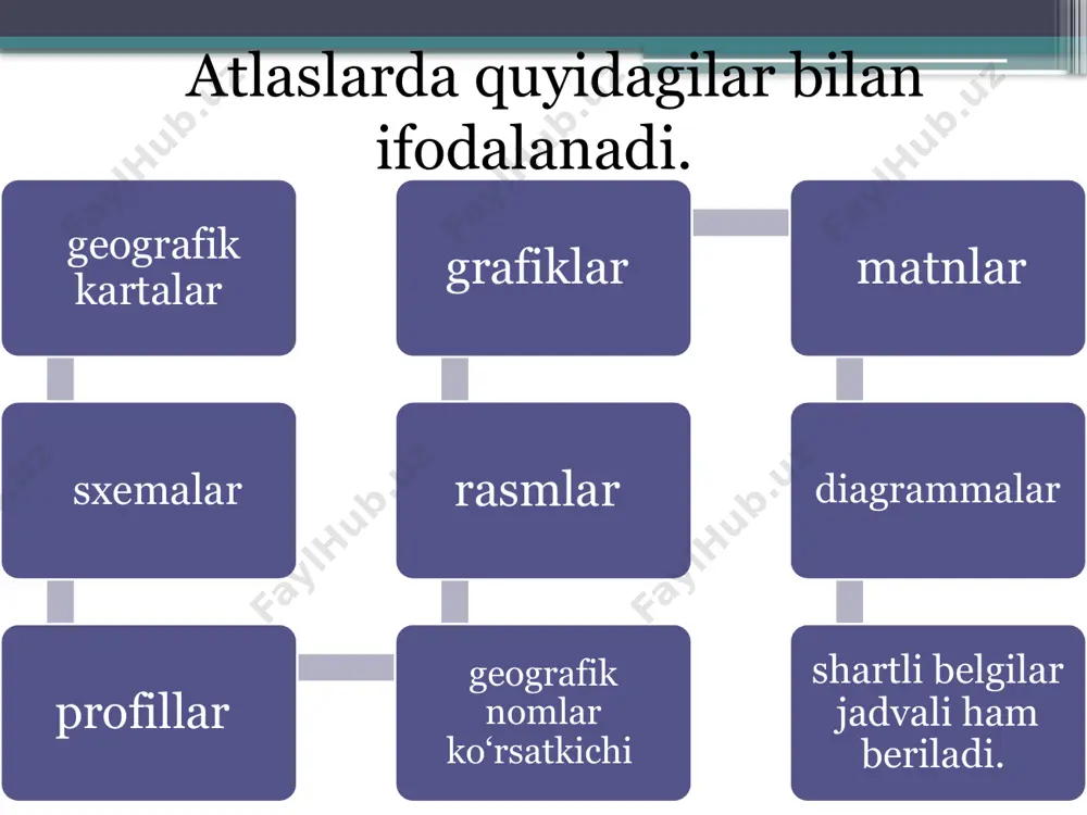 geografik atlaslar va ularning turlari - Page 4