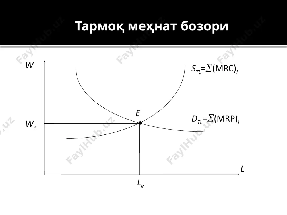 чекли меҳнат даромадлилиги графиги - Page 4