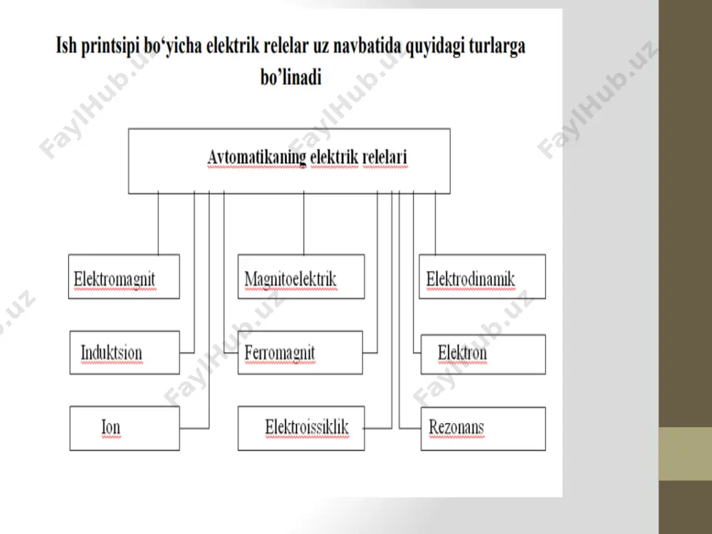 relelar haqida umumiy tushunchalar - Page 4