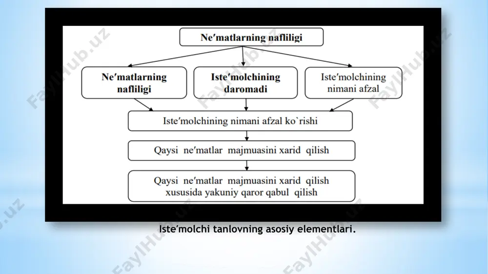 yojini qondira olish xususiyatidir. iste′mol nazariyasida ne′mat - bu iste′molchining ehtiyojini qondira oladigan har qanday iste′mol ob′ektidir. iste′mol nazariyasida: iste′molchilar ma′lum didga, xohishga ega va ular bu xohish va didlarini qanoatlantirishda byudjet (daromad) bilan cheklangan; ular ne′matlar majmualaridan, maksimal naf keltiradigan majmuani tanlashga harakat qiladi; iste′molchilar tomonidan sotib olinadigan ne′mat narxi uning miqdoridan bog`liq emas; iste′molchilar ne′matlar nafligini to`liq biladi va maksimal naf beruvchi ne′matlar majmuasini tanlaydi, deb faraz qilinadi. iste′molchining muvozanat holati image1.png image2.png image3.jpeg image4.jpeg image5.png image6.png image7.png image8.png image9.png image10.png image11.png image12.png image13.png image14.png image15.png image16.png /docprops/thumbnail.jpeg