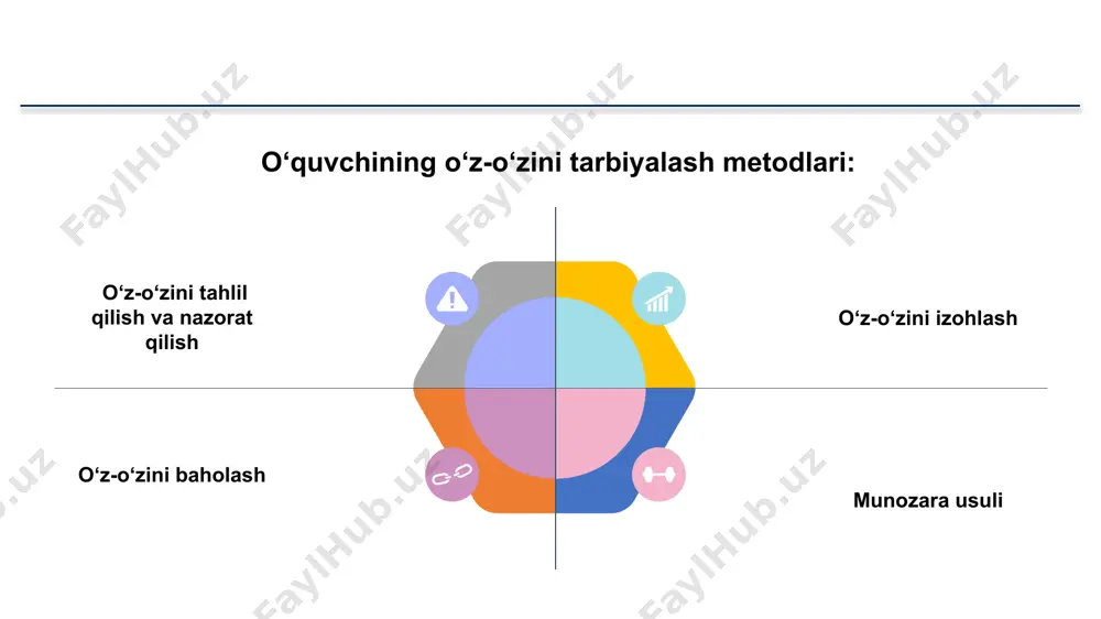 arbiyaviy ishlarni rejalashtirish estetik tizim tarbiyaning uzluksizligi 3.tarbiyachilik mahoratining tarkibiy qismlari tarbiyadan maqsad: erkin va mustaqil tanqidiy fikrlovchi komil insonni tarbiyalash ijodkor ijodiy faoliyatni rivojlantiruvchi muhitni tashkil qilish har bir o‘quvchiga alohida pedagogik topshiriqlar qo‘yish jamoada o‘zaro xayrixohlik, o‘zaro yordam muhitini shakllantirish o‘quvchilarga o‘zaro teng, adolatli munosabatda bo‘lish oilaning tarbiyaviy ta’siridan o‘z o‘rnida fodalanish o‘qituvchi ijtimoiy psixologik tizimda: estetik tizimda: o‘quvchilar jamoasi muhitining birligi o‘quvchilar mustaqilligi va o‘z-o‘zini tarbiyalashi fuqarolik va insoniylikning birligi talabchanlik va ishonch birligi o‘quvchi shaxsiga ehtiyotkorona munosabat jinsiy tafovutlarni hisobga olish bolalarning axloqiy va jismoniy sog‘ligi haqida qayg‘urish axloq me’yorlariga amal qilish xulosa: tarbiya muayyan, aniq maqsad hamda ijtimoiy-tarixiy tajriba asosida shaxsni har tomonlama o‘stirish,uning ongi,xulq-atvori va dunyoqarashini tarkib toptirish jarayoni bo‘lib,har qanday tuzum va zamonda ijtimoiy munosabatlar mazmunini aniqlash,ularni tashkil etish asosi bo‘lib kelgan. e’tiboringiz uchun rahmat! 23 image1.png image2.png image3.png image4.png image5.png /docprops/thumbnail.jpeg
