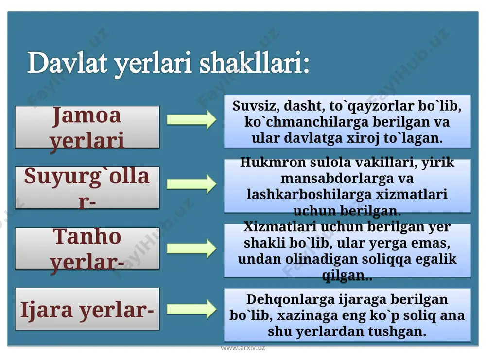 buxoro amirligida xo`jalik hayoti, shaharlar va savdo - Page 5