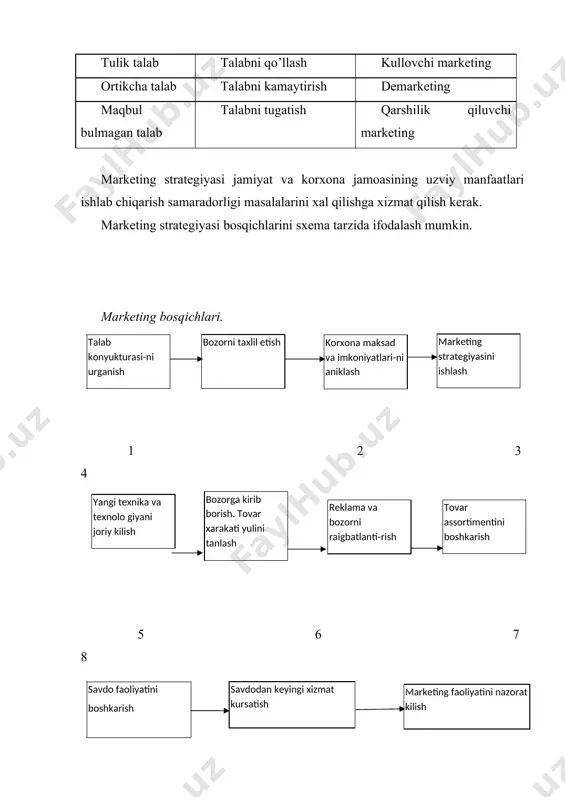 xaqida xam gamxurlik qilish kerak. 8-bosqich - maxsulot assortimentini boshqarish. talab xaridorning assortiment o’zgarishiga talabi o’zgarishini urganish. assortimentni o’zgartirish, bozorga taklif etilgan dastlabki variantga to’zatish kiritish. 9-bosqich - savdo faoliyatini boshqarish. savdo, ikni tashish, yuklarni kadoklashga aloxida e’tibor beriladi. 10-bosqich - savdodan keyingi xizmat ko’rsatish, iste’molchiga servis xizmati ko’rsatish, tovardan foydalanishda kumaklashish. 11-bosqich - marketing faoliyatini nazorat qilish. butun faoliyat dasto’rini nazorat qilish. oxirgi bosqichning tugashi, birinchi bosqichning boshlanishini bildiradi. marketing strategiyasini bilish «marketingni boshqarish» tushunchasiga ta’rif berishga imkon yaratadi. marketingni boshqarish - bu ishlab chiqarish va bozorni foyda olish, savdo xajmini oshirish, bozordagi xissasini oshirish maksadida xaridorlar bilan foydali ayirboshlashni ta’minlash, mustaxkamlash maksadida urganish va taxlil etishdir. marketingni boshqarish vazifalari jumlasiga talab darajasi, vaqti va xususiyatiga tashkilot oldida tutgan maksadga erishish uchun yordam berish niyatida ta’sir etish xam kiradi. boshqacha qilib aytganda marketingni boshqarish - bu talabni boshqarishdir. xakikiy talab darajasi istalgandan past yoki yuqori bo’lishi mumkin. bunday xolat …