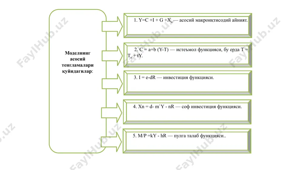 -------------ta - ----------------- r 1-b (1-t) + m` 1-b (1-t) + m` 1-b (1-t)+ m` 1-b (1-t) + m` бу ерда t = ta + t y (1-b (1-t) + m`)/ (d+n) is эгри чизиғининг y ўқига нисбатан оғиш бурчагини кўрсатади ва фискал ҳамда пул кредит сиёсати самарадорлигининг нисбий параметрларидан бири ҳисобланади 10-слайд lm эгри чизиғи ўзгармас нархлар шароитида пул воситалари бозорида вужудга келадиган фоиз ставкаси ва даромадлар даражаси ўртасидаги ўзаро боғлиқликни акс эттиради. lm эгри чизиғининг ҳар бир нуқтасида пулга талаб md пул таклифи ms га тенг бўлади (liquidity preferense = money supply). пул бозорида бундай мувозанатга даромад y нинг ошиши билан фоиз ставкаси r кўтарилсагина эришилади. маълумки, пулга талаб миқдорига фоиз ставкасидан ташқари даромадлар даражаси ҳам таъсир кўрсатади. даромадлар юқори бўлса, харажатлар ҳам кўп бўлади. бу эса, ўз навбатида истеъмол ва бошқа харажатлар учун пулга талабни ошишига олиб келади. шундай қилиб, даромадлар даражасининг юқорироқ бўлиши пул талабини оширади. …