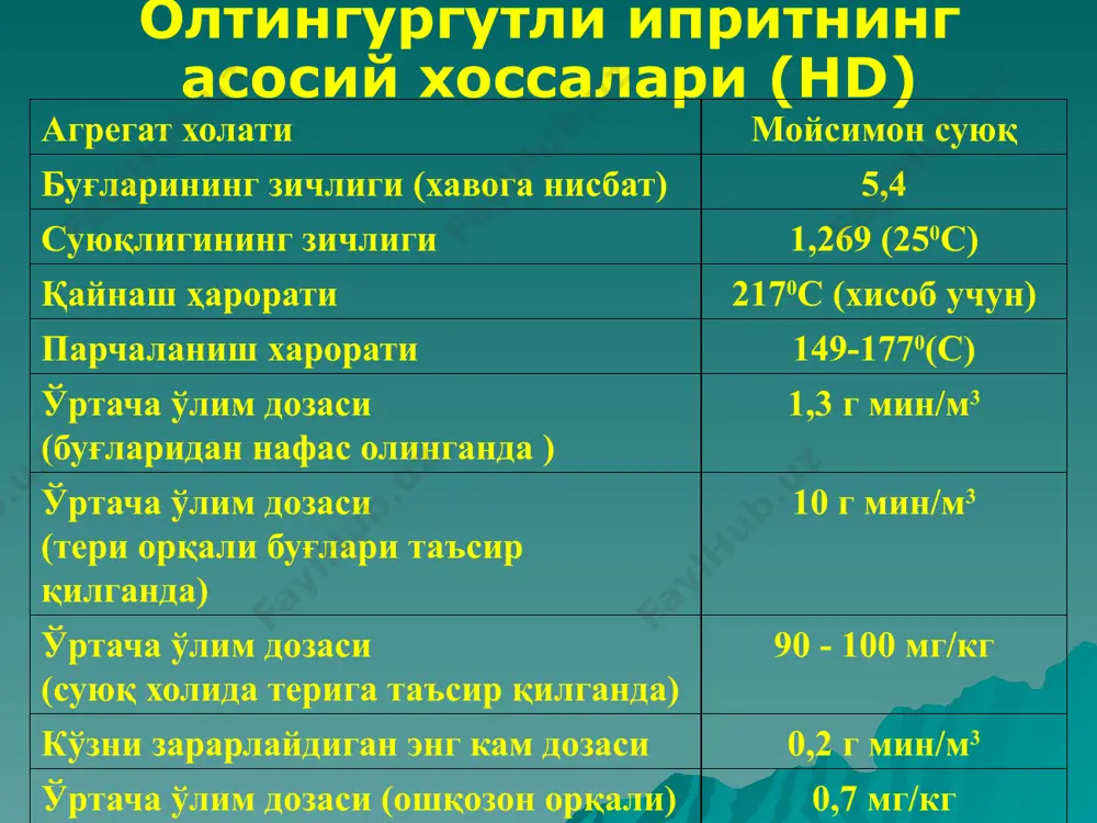 , лекин инсон танасида унга эркин кислород атоми (о-) бирикади ва мишяк оксидини хосил қилади. мишьяк организмда монотиол ва дитиол ферментлари билан реакцияга киришиш хусусиятига эга. бунда монотиол ферментлар билан бириккан мишьяк беқарор бирикма ҳосил килади. дитиол ферментлар билан бирикканда маҳкам циклик бирикма ҳосил бўлади, бу тезда парчаланиб кетади ва фермент ўз фаоллигини тиклайди. мишьяк моддалари организмда пируватоксидаза ферментини ингибирлаш хусусиятига эга, бунда люизит дегидролипой кислота билан бирикади ва циклик меркаптид ҳосил қилади люзит билан захарланишнинг асосий клиник белгилари: 1) люизитдан заҳарланиш ўзига хос хусусиятларга эга: - организмга тушганда таъсири яққол кўринади, тушган жойида оғриқ пайдо бўлади; - зарарланиш клиникаси тез ривожланади, яширин даври бўлмайди, 5-20 дақиқадан сўнг яллиғланиш симптомлари пайдо бўлади; - таъсирланиш оқибатида ва қон томир деворларининг зарарланиши туфайли тўқималарда шиш пайдо бўлади; - яллиғланиш жараёни жуда тез кечади ва тез тузалади. 2) шокка ўхшаш холатга тушиб қолади. 3. иприт ва люзит билан захарланишнинг клиник манзараси. иприт билан …