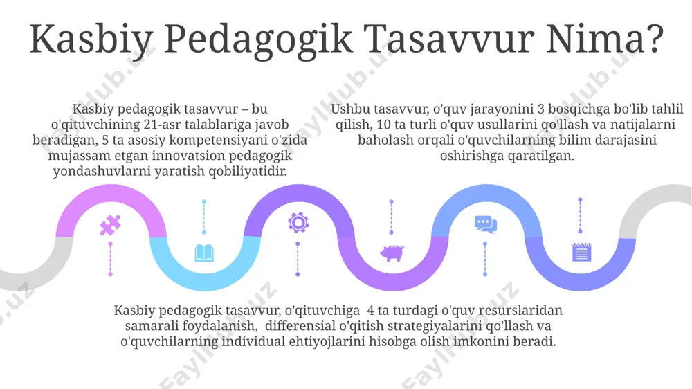 kasbiy pedagogik fantaziya - Page 5