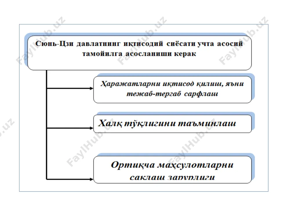 сиёсий англаш - Page 4