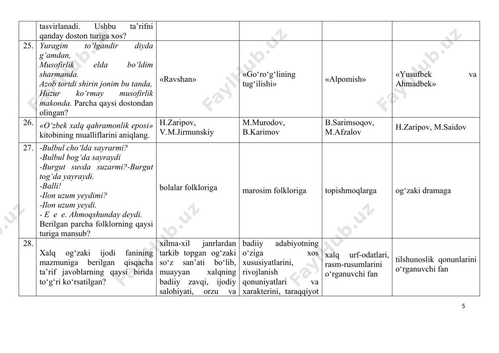 37. xalq maqollarining eng qadimiy namunala qaysi asarda berilgan? mahmud koshg‘ariyning “devonu lug‘ot-it turk” asarida o‘rxun-enasoy bitiklarida yusuf xos hojibning “qutadg‘u bilig” asarida alisher navoiyning “sab'ati abhur” asarida 38. “o‘tin ayirgan bolta maydonda qolar” maqoli mazmunining izohi aniqlangan qatorni aniqlang. odamni ajratib muomala qilgan shaxs hech kimga yoqmaydi turmushga shoshilgan qiz baxtsiz bo‘ladi yaxshi gap hammaga yoqmaydi o‘tinni yaxshi-yomonga ajratilishi yaxshi emas 39. o‘zbek xalq topishmoqlari haqida yirik monografik asar yozgan folklorshunos olimni aniqlang z.husainova m.alaviya m.v.jirmunskiy h.zaripov 40. o‘zbek xalq marosim qo‘shiqlari haqida yirik monografik asar yozgan folklorshunos olimni aniqlang. m.alaviya m.v.jirmunskiy z.husainova h.zaripov 41. eng qadimgi xalq qo‘shiqlari haqida ma’lumot beruvchi asarni aniqlang. «devoni lug‘ot-it turk» «avesto» «mezon ul-avzon» “qutadg‘u bilig” 42. o‘zbek xalq qo‘shiqlari ko‘proq she’riyatning qaysi vaznida yaratiladi? barmoq vaznida erkin vaznda aruz vaznida oq she’rda 43. qo‘shiq janrining ta’rifini aniqlang. turkiy «qo‘shmoq» fe’lining o‘zagidan yasalgan bo‘lib, misraga misrani qo‘shib kuylash, aytish ma’nosini anglatuvchi og‘zaki lirik …