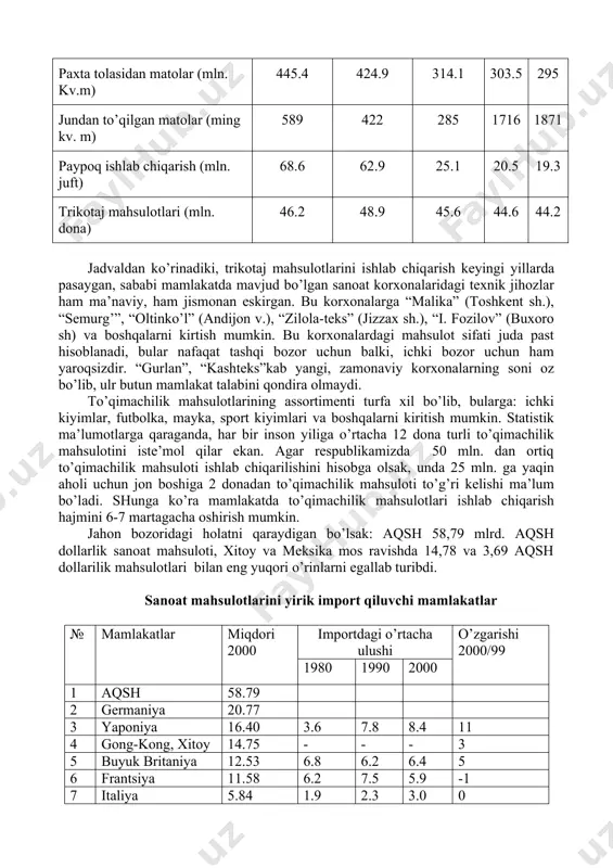 hilik mahsuloti to’g’ri kelishi ma’lum bo’ladi. shunga ko’ra mamlakatda to’qimachilik mahsulotlari ishlab chiqarish hajmini 6-7 martagacha oshirish mumkin. jahon bozoridagi holatni qaraydigan bo’lsak: aqsh 58,79 mlrd. aqsh dollarlik sanoat mahsuloti, xitoy va meksika mos ravishda 14,78 va 3,69 aqsh dollarilik mahsulotlari bilan eng yuqori o’rinlarni egallab turibdi. sanoat mahsulotlarini yirik import qiluvchi mamlakatlar № mamlakatlar miqdori 2000 importdagi o’rtacha ulushi o’zgarishi 2000/99 1980 1990 2000 1 aqsh 58.79 2 germaniya 20.77 3 yaponiya 16.40 3.6 7.8 8.4 11 4 gong-kong, xitoy 14.75 - - - 3 5 buyuk britaniya 12.53 6.8 6.2 6.4 5 6 frantsiya 11.58 6.2 7.5 5.9 -1 7 italiya 5.84 1.9 2.3 3.0 0 8 gollandiya 5.14 6.8 4.3 2.6 -6 9 belьgiya 4.87 - - 2.5 - 10 meksika 3.65 0.3 0.5 1.9 -3 dunyo bozorida to’qimachilik mahsulotlariga bo’lgan talab va bozorlarning tuyinganlik holati statistikani o’rganish natijasida shunday xulosaga keldikki, 2005 yilda import qilishga kvota …