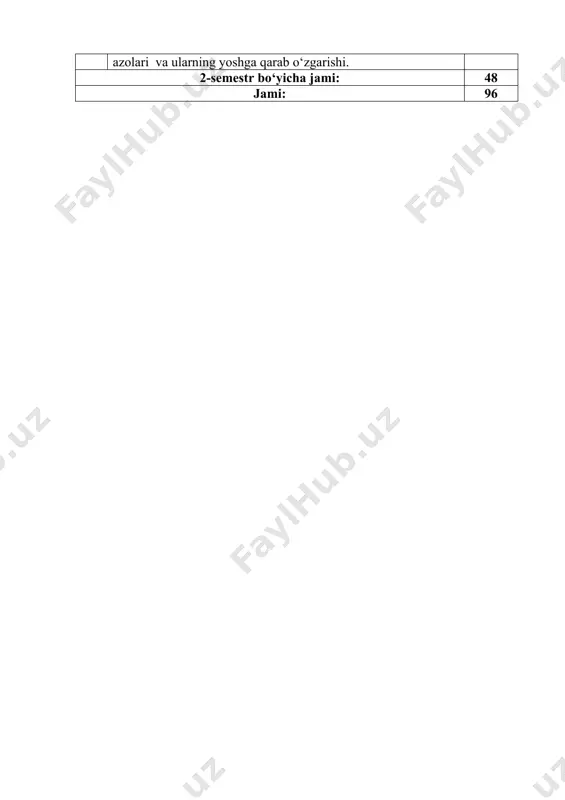 qon bilan taminlanishi va uning o‘ziga xosligi. 4 11. elka-bosh poyasi. o‘mrov osti arteriyasi. qo‘lning qon tomirlari. 3 12. ko‘krak aortasi va qorin aortasining tarmoqlari. ichki a’zolarning qon bilan ta’minlanishining jarrohlikdagi ahamiyati o‘ziga xoslik. 3 13. ichki va tashqi yonbosh arteriyalari. son arteriyasi.boldir arteriyalari. oyoq panja arteriyalari 3 14. vena tizimi va uning yoshga qarab o‘zgarishi. darvoza vena tizimi va uning yoshga qarab o‘zgarishi. vena tizimi anastomozlari. homilada qon aylanishi. 3 15. linfa tizimi va uning yoshga qarab uzgarishi .imun tizimi azolari va ularning yoshga qarab o‘zgarishi. 3 2-semestr bo‘yicha jami: 48 jami: 96