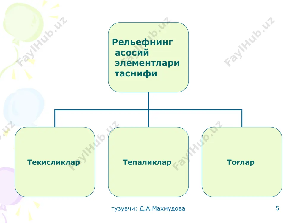 yўlga tabiiy omillarning ta'siri - Page 5