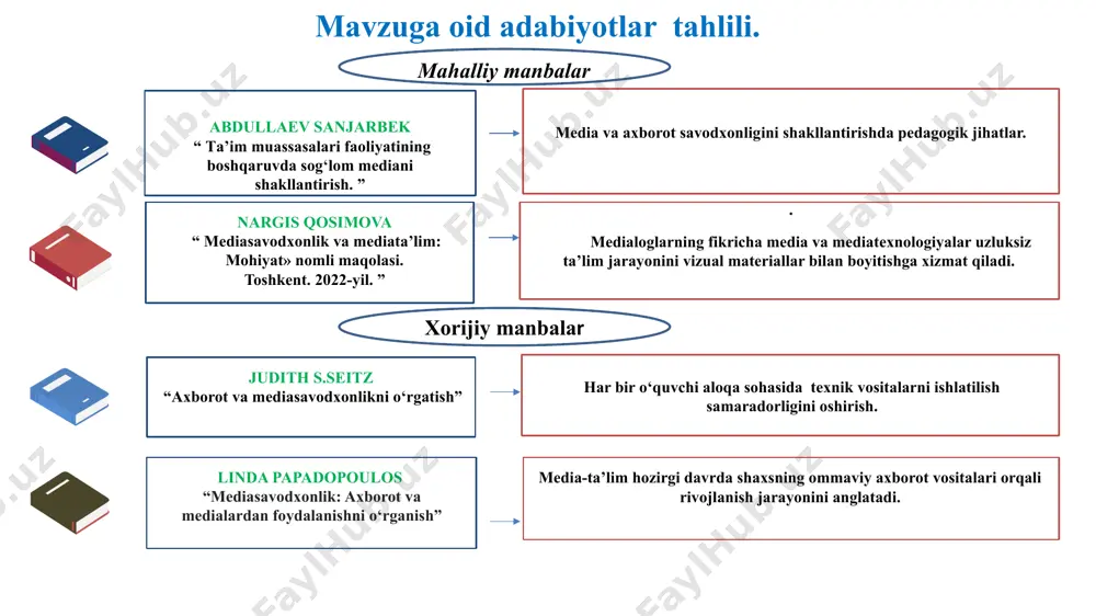 oydalanishga o’rgatish. maktab rahbariyati, informatika fani o‘qituvchisi o‘ibdo‘, mmibdo‘, metod birlashma rahbarlari. har chorak davomida. maktabda sog‘lom media muhitni shakllantirishda birgalikda tashkil etiladigan loyihalar, seminar trening va madaniy tadbirlar hamkorlikni mustahkamlaydi. 2 maktabda internet televideniye va radio, elektron pochta kabi ko‘plab yangi axborot tarqatish texnologiyalari o‘rtasida doimiy aloqani o‘rnatilmaganligi. mahalliy televideniye va gazeta tahririyatlari, radio, elektron pochta va ta’lim muassasasi o‘rtasida o‘zaro hamkorlik, tajriba almashishni yo‘lga qo‘yish. tumandagi akt mutaxasisi, maktab rahbariyati, ota onalar qo’mitasi bilan bigalikda. tadbirlar arafasida. zarur hollarda har oyda. maktabda ta’lim sifati va axborot almashinuvi yaxshilanib, ota onalar bilan samarali aloqa yo’lga qo’yiladi. 3 elektron darslar va o‘quv videodarslar bazasini kamligi. akt vositalarini ko‘paytirish , elektron darslar va o‘quv videodarslar bazasini boyitish. tumandagi akt va maktab rahbariyati, informatika fani o‘qituvchisi, metod birlashma rahbarlari. har chorak davomida. zarur hollarda har oyda . hamkorlikda ishlay oladigan pedagoglarni shakllantiradi. kollaboratsiya qila oladigan zamonaviy pedagoglar jamoasiga ega bo‘ladi. e’tiboringiz uchun …