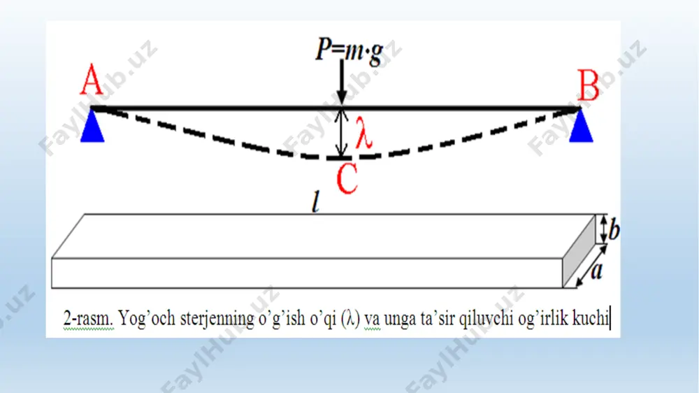 qattiq jismlarning va biologik to’qimalarning yung modulini aniqlash - Page 4