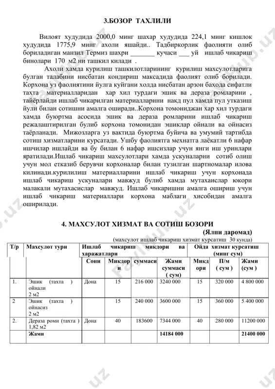 48600,0 3 иш хаки фондидан 25 % ажратма минг сум 337,5 4050,0 12150,0 4 электро энегия харажатлари квт /с минг сум 2 000 110 220,0 2640,0 31680,0 5 махсулот таннархи ва хизмат курсатиш харажатлари минг сум 14184,0 170208,0 510624,0 6 кузда тутилмаган харажатлар ишлаб чикаришдан 10 % минг сум 2140,0 25680,0 77040,0 жами харажатлар минг сум 18231,5 218778,0 656334,0 6 банк кредит буйича 20 % минг сум 250,0 2880,0 5530,0 жами ишлаб чикариш харажатлари минг сум 18481,5 221658,0 661864,0 7 махсулот хизмат курсатишдан тушум минг сум 21400,0 256800,0 770400,0 8 ишлаб чикариш харажатлари минг сум 18481,5 221658,0 661834,0 9 ягона солиги 6 % минг сум 1284,0 15408,0 46224,0 10 асосий кредитни кайтариш минг сум 0 5760,0 15000,0 соф фойда 1634,5 13974,0 47342,0 ахолига корхона томонидан курилиш материаллари тахталардан эшик ва дераза ромларини, ишлаб чикариш ва сотиш натижасида хар ойда 21400,0 минг сумлик хажмда курилиш материалларини яъни эшик ва дераза ромлари …