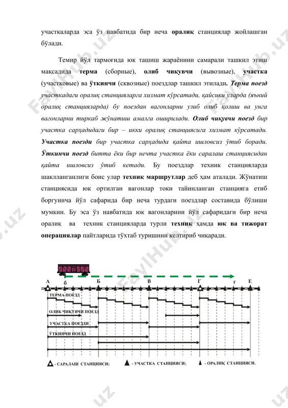 мда б ва г станцияларида техник станцияларида эса қайта ишловга тушиб ўтади; 7.4-расм. жўнатиш станциясидан тайинланган станцияга юк ортилган вагонларни терма ва ўткинчи поезд составларида етиб бориш чизмаси юқоридаги таҳлил шуни кўрсатадики юк ортилган вагонлар йўл сафаридаги оралиқ ва техник станцияларда турли техник ҳамда юк ва тижорат операцияларини бажаришда тўхтаб турадилар. оралиқ станцияларида терма поездлар билан қуйидаги операциялар: терма поездан вагонларни узиш (отцепка), вагонларни терма поездга тиркаш (прицепка) бўйича маневрлар ва бу операцияларни тегишли тартибда расмийлаштириш бажарилади. техник станцияларда қайта ишловга етиб келган (терма, участка ва ўткинчи) поездлар составлари билан қуйидаги операциялар: етиб келиш бўйича операциялар (операции по прибытии), вагонларни тарқатиш (расфармирование), йиғиш (накопление) ва шакиллаш (формирования), жўнатиш бўйича операциялар (операции по отправлению) ва уларни тегишли тартибда расмийлаштириш операциялари бажарилади. маршрутларни аҳамияти ва турлари. йўл сафаридаги оралиқ ва техник станцияларда вагонларни тўхтаб туриши ва техник ҳамда юк ва тижорат операцияларини бажариш катта миқдорда моддий маблағлар ва молиявий харажатларни келтириб чиқаради. …