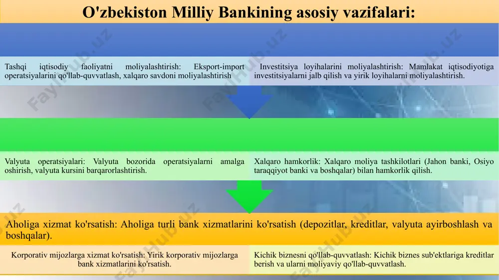 o'zbekiston milliy banki - Page 4