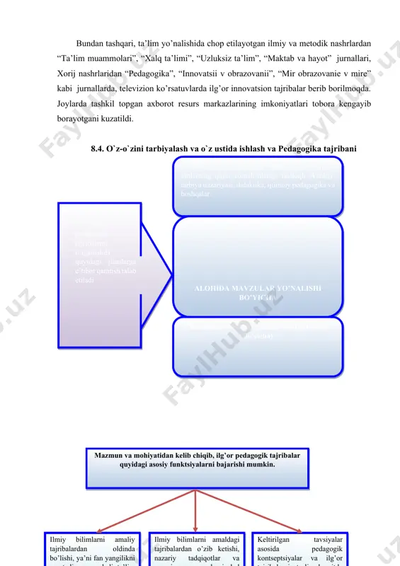 anishib borish imkoniyatiga ega emaslar. to’g’ri, bugungi globallashuv davriga xos axborot texnologiyasi rivoji, jumladan internet imkoniyatlari hamda masofaviy ta’lim tobora ommaviy tus olmoqda. ammo yuqorida ta’kidlanganidek, pedagogik tadqiqotlar natijalari, ilmiy-amaliy tavsiyalar cheklangan doirada qolib kelmoqda. qolaversa, pedagogik tadqiqotlar maktab ta’limi amaliyotidagi muammolarni to’liq qamrab olish imkoniyatiga ega bo’lolgan emas. shunday bo’lsada, innovatsion texnologiyalar tatbiqiga bo’lgan qiziqish kun sayin ortib bormoqda. ayniqsa ilg’or pedagogik tajribalar mazmunida interfaol metodlar tatbiqini keng qamrovda qo’llanilishi ilg’or pedagogik tajribalarni ommalashtirish omiliga aylanib bormoqda. bundan tashqari, ta’lim yo’nalishida chop etilayotgan ilmiy va metodik nashrlardan “ta’lim muammolari”, “xalq ta’limi”, “uzluksiz ta’lim”, “maktab va hayot” jurnallari, xorij nashrlaridan “pedagogika”, “innovatsii v obrazovanii”, “mir obrazovanie v mire” kabi jurnallarda, televizion ko’rsatuvlarda ilg’or innovatsion tajribalar berib borilmoqda. joylarda tashkil topgan axborot resurs markazlarining imkoniyatlari tobora kengayib borayotgani kuzatildi. 8.4. o`z-o`zini tarbiyalash va o`z ustida ishlash va pedagogika tajribani to`plash tizimi. ilg’or pedagogik tajribalarni o’rganishda quyidagi jihatlarga e’tibor qaratish talab etiladi …