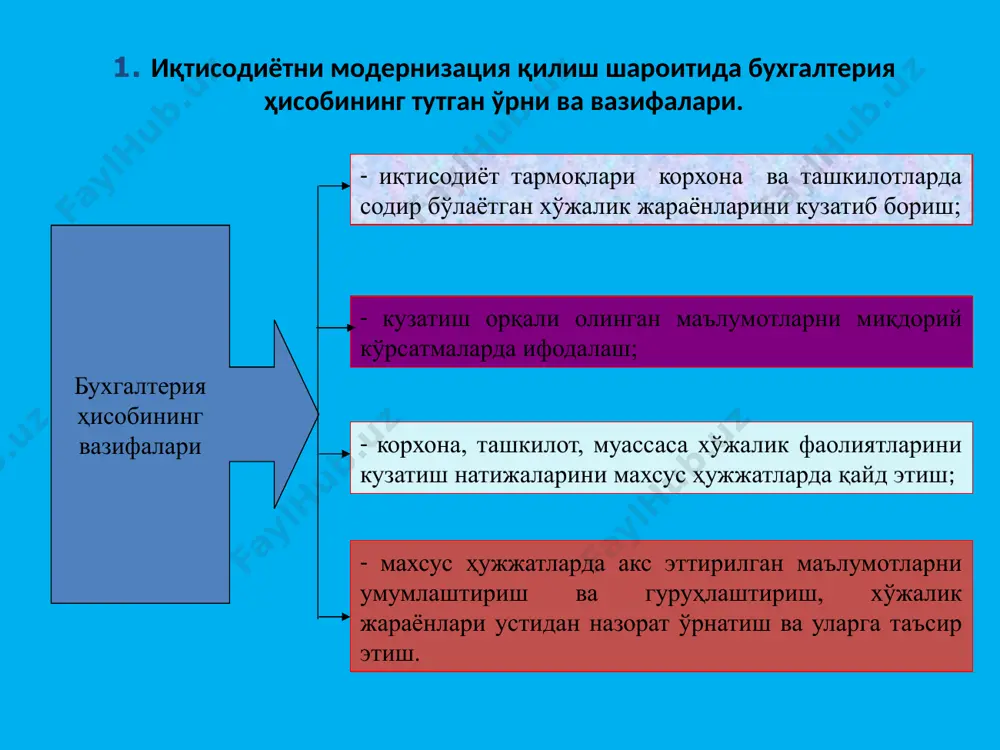 ҳозир ҳам фойдаланамиз). ҳозирда ҳам жамиятнинг бир бўлаги ҳисобланган ҳар бир оиланинг ўз ҳисоб-китоби бор. қайси оилада ҳисоб-китоб яхши йўлга қўйилган бўлса, ўша оиланинг турмуш шароити яхши. бундан кўриниб турибдики, ҳисоб инсонларнинг ҳаётий борлиғи ва ҳамкоридир. 6. бухгалтерия ҳисобини ташкил қилиш этикаси. ҳўжалик юритувчи субъектларда юритилаётган ҳисоб сиёсати ўзига хос принципларга амал қилиши керак. ўзбекистон республикаси бух­галтерия ҳисоби миллий стандартларининг (бҳмс) биринчи сонли стандартида бухгалтерия ҳисоби ва молиявий ҳисоботнинг принциплари сифатида қуйидагилар келтирилган: - икки ёқлама қайд этиш усули билан ҳисоб юритиш; - узлуксизлик; - хўжалик муаммолари, активлар ва пассивларни баҳолаш; - ишончлилик; - эҳтиёткорлик; - мазмуннинг шаклдан устунлиги; - кўрсаткичларнинг қиёсийлиги; - молиявий ҳисоботнинг бетарафлиги; - активлар ва мажбуриятларнинг ҳақиқий баҳоси; - ҳисобот даври даромадлари ва харажатларининг мослиги; - тушунарлилик; - аҳамиятлилик; - муҳимлилик; - ҳаққоний холис тақдим этиш; -тугатилганлик; -изчиллик; -ўз вақтидалик; -оффсетинг (моддаларнинг ўзаро қопланиши); - холислик. 7. бош бухгалтернинг ҳуқуқ ва мажбуриятлари. бухгалтер бухгалтерия ҳисобини юритишда …