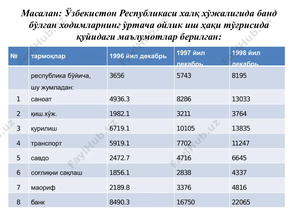 m0=x0+d m0 -мода x0 -мода оралиғининг қуйи чегараси d -мода оралиғи катталиги -мода оралиғининг қуйи чегарасидаги вазн -модани ўз ичига олган оралиқнинг вазни -мода оралиғининг юқори чегарасидаги вазни медиана медиана деганда тупламни тенг иккига булувчи курсаткич (варианта) тушунилади. агар катор курсаткичлари жуфт булса, у холда медиана уларнинг уртача арифметигига тенг. интервал каторда медиана куйдагича аникланади: me=x0+d me -медиана x0 -медиана оралиғининг қуйи чегараси d -медиана оралиғи -вариантлар сони йиғиндиси sm-1 -медиана оралиғидан олдинги оралиқлар fm-вазнлар йиғиндиси мавзуга доир масалалар сигирлар тартиб раками 1 2 3 4 5 6 7 8 9 10 кундал ик сут согиб олиш микдор и, кг 1-сут согувчи 5 7 12 10 11 13 15 9 8 16 2-сут согувчи 8 14 16 13 12 7 5 12 11 10 1-масала. икки сут сорувчига 20 та сигир бириктирилган булиб улардан кундалик сут согиб олиш микдори тугрисида куйидаги маълумотлар берилган: аникланг: хар бир сут согувчи томонидан уртача …
