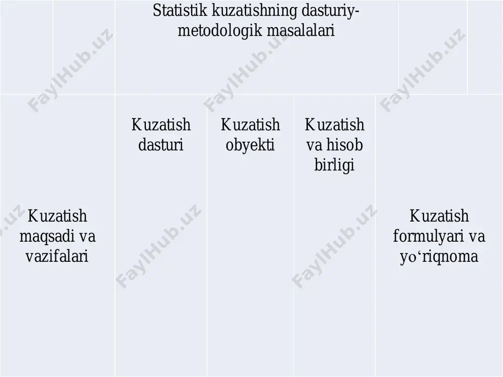 ensiya uchuli. og‘zaki usulda, kuzatish organlari tomonidan maxsus tayyorlangan shaxslar kuzatilayotgan shaxslarga og‘zaki savol berib javob oladilar. olingan javoblar varaqaga yozilib, keyin umumlashtiriladi. о‘z-о‘zini qayd qilish usulida kuzatuvchi maxsus tayyorlangan sо‘rov varaqasini kuzatuvchilarga tarqatadi va ma’lum vaqtdan sо‘ng tо‘ldirilgan varaqalarni yig‘ishtirib oladi. bu usulda savollarga javobni kuzatilayotgan shaxslarning о‘zi beradi va о‘z qо‘li bilan savol varavasini tо‘ldiradi. zarur bо‘lgan ma’lumotlarni ixtiyoriy korrespondentlar orqali ham tо‘plash mumkin. bu esa korrespensiya usuli hisoblanadi. bunga misol germaniyada chorrahalarda ixtiyoriy valanterlar turib (kamida uch kishi) yо‘l qoidasini buzgan haydovchilar haqidagi ma’lumotlarni politsiya xodimlariga yuborishlarini keltirish mumkin. oxirgilari esa haydovchilarga nisbatan chora belgilaydilar. ularni о‘zaro uchrashuvi ta’minlanmaydi. valantyorlarga tо‘la ishoniladi. kuzatish dasturi – bu kuzatish davomida yig‘ilishi kerak bо‘lgan savollar yoki qayd qilinishi lozim bо‘lgan belgilar va kо‘rsatkichlar rо‘yxatidir. u qisqa, tushunarli bо‘lishi kerak va faqat aniq javob olinishi mumkin bо‘lgan, shubha tug‘dirmaydigan va bir-birining javoblarini nazorat qila oladigan savollardan tashkil topgan bо‘lishi kerak. dastur …