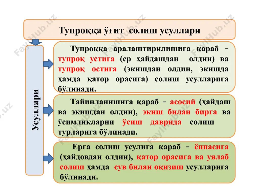 глиги; в-қамраш кенглиги. а б 19 органик ўғитларни сепиш машинаси (прт) 2. ерга ҳайдашдан олдин минерал ўғит сочиш машиналари нру-0,5 дискли минерал ўғит сочгич 1-диск; 2-дастак; 3-бункер; 4-сирпанғич; 5-коромисло; 6-редуктор; 7-тўкувчи планка. 1-рмг-4 русумли дискли ўғит сочгич 1-кузов; 2-транспортер; 3-гидроцилиндр; 4-миқдорлагич; 5- дисксимон сочгич; 6-ҳимоялагич; 7-пневматик ғилдирак; 8-харакатлан-тирувчи ғилдирак; 9- улагич 24 тупроққа суюқ ўғитларни солиш машиналарнинг турлари суюқ органик ўғитларни солиш машинаси (ржт) экиш олдидан ўғит солиш машинаси чку-4а чизел-култиваторинг тузилиши: 1-тиркагич; 2-ростлаш винти; 3-тортувчи винт; 4-гидроцилиндр; 5-рама; 6-ўғит сепиш аппарати; 7-тирмалар учун рама; 8-тирма; 9-ўқёйсимон панжа; 10-эккич; 11-ғилдирак; 12-юмшатувчи панжа. экиш билан бирга ва қатор орасига ўғит солиш машинаси крх-4 култиватор-озиқлантиргич: 1-култиваторни олдинги қисми; 2-култиваторни орқа қисми; 3-ўғит солиш қурилмаси; 4-ишчи қисмлари; 5-трактор ўғит солиш ишларига қўйиладиган агротехник талаблар сепилган ўғитнинг белгиланган меъёрдан фарқи, кўпи билан 5%; агрегат ҳаракат йўналиши ва қамров кенглиги бўйича ўғит сепилишининг нотекислиги, кўпи билан 25%; ёнма-ён ўтишлардаги бир-бирини қоплаш (агрегат иш қарови бўйича …