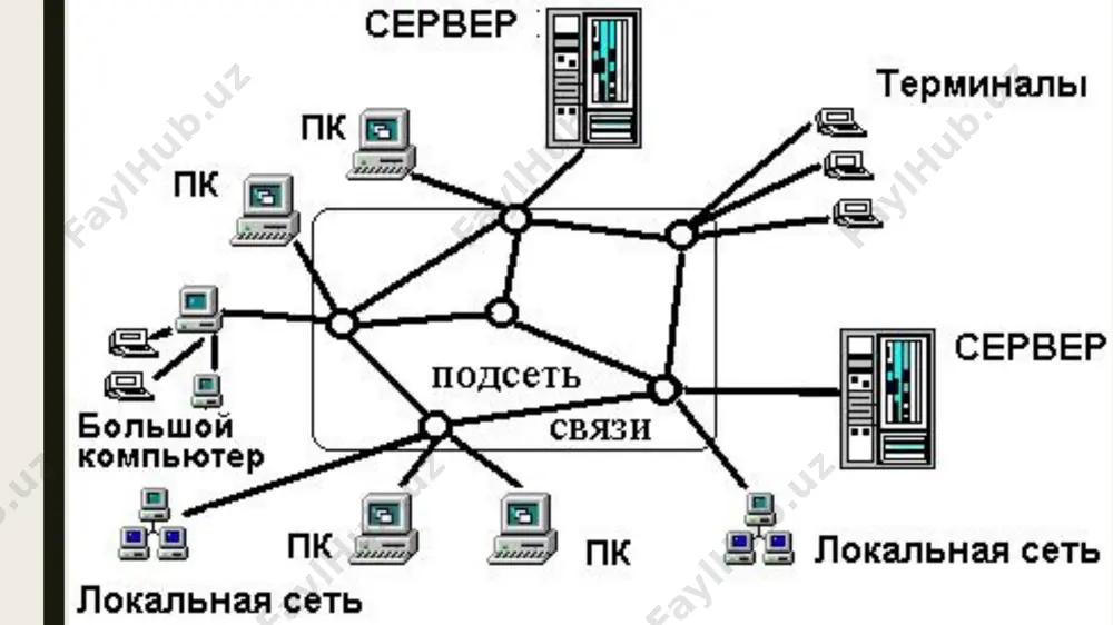 alari “ 1 – qism . toshkent “ universitet “ , 2007 yil . 4. aripov m. , tillayev a .. “ web – sahifalar yaratish texnologiyalari “ . – t .: 2006 yil . image1.jpeg image2.jpeg