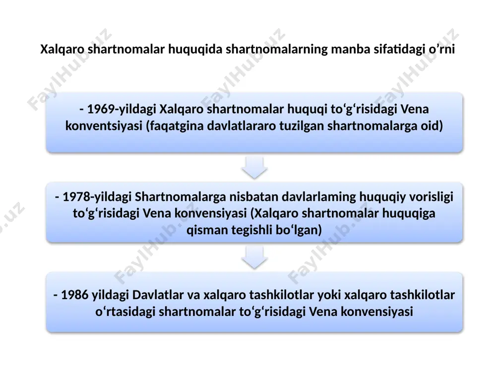 xalqaro shartnomalar huquqining manbalari - Page 3