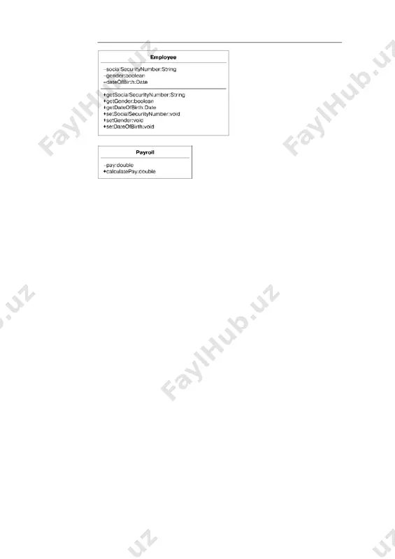 yee ob'ektiga xabar yuborishi kerak (bu holda getsocialsecuritynumber () metodiga tegishli). bu shuni anglatadiki, payroll ob'ekti employee obyektining getsocialsecuritynumber () metodini chaqiradi. xodim ob'ekti bu xabarni "ko'radi" va so'ralgan ma'lumotni qaytaradi. image1.png image2.png image3.png