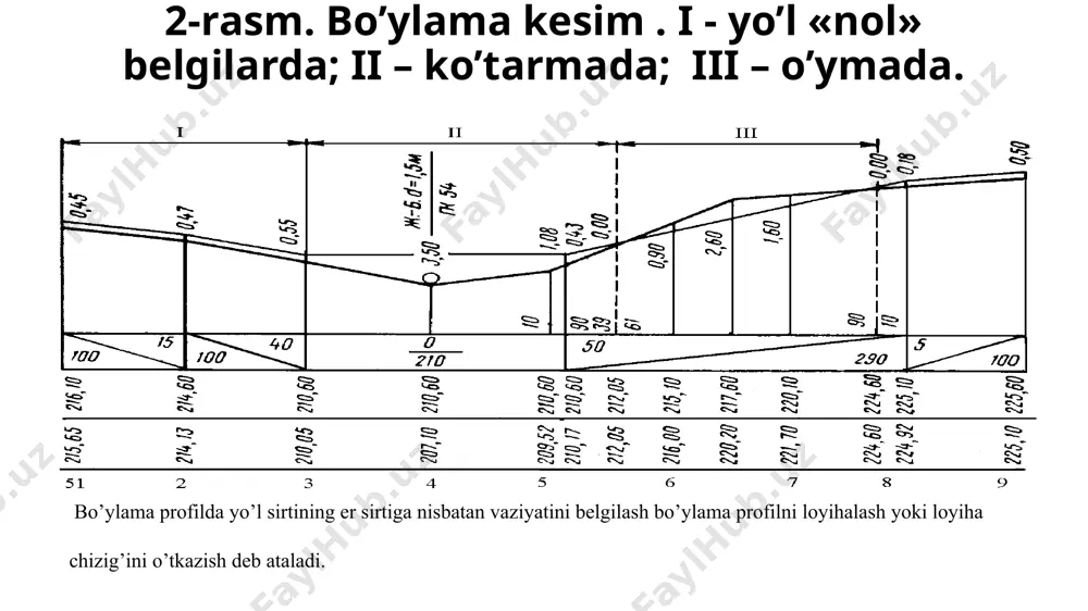 davomi bilan uning yangi yo’nalishi orasida o’lchalanadi. gorizontal еgri еlementlariga, α-burilish burchagi, r- еgrining radiusi,t-tangens, b-bissektrisa, d-domer va е-еgrilar kiradi. 2-rasm. burilish burchagi еlementlari: α- burchak; v-burchak cho’qqisi; a-aylana еgri chizig’ining boshlanish nuqtasi(еb); s-еgri chiziqning tugallanish nuqtasi (еo); r-еgrining radiusi,t-tangens, b-bissektrisa, е-еgrilik . trassaning uzayish koеffitsienti. burilish burchaklari hisobiga trassaning uzayishi rivojlanish koеffitsienti yoki uzayish koеffitsienti bilan tavsiflanadi, ular yo’lning hakikiy uzunligining boshlang’ich va oхirgi punktlarini birlashtiruvchi, keyinchalik «havo yo’li» deb ataluvchi to’g’ri chiziq nisbatiga teng. image1.jpeg image2.png image3.png image4.jpeg image5.png image6.png image7.png image8.wmf image9.png image10.wmf oleobject5.bin 180 πr k ; 1 2 α sec r б ; 2 α rtg t a = ÷ ø ö ç è æ - = = х тр уз l l к = /docprops/thumbnail.jpeg