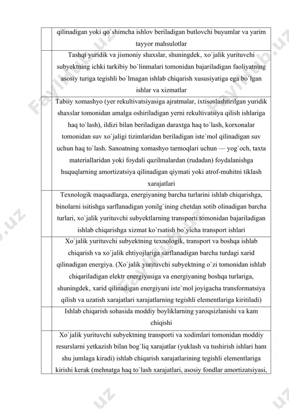 kirishi kerak (mehnatga haq to`lash xarajatlari, asosiy fondlar amortizatsiyasi, moddiy xarajatlar va boshqalar) xo`jalik yurituvchi subyektlar tomonidan moddiy resurslarni yetkazib beruvchilardan olinadigan idishlar ham moddiy resurslar qiymatiga kiritiladi mahsulot tannarxiga kiritiladigan moddiy resurslar xarajatlaridan qaytariladigan chiqitlar qiymati‚ idish va o`rash-joylash materiallari qiymati ularning amalda sotilishi, foydalanilishi yoki omborga kirim qilinishi narxi bo`yicha chiqarib tashlanadi «moddiy xarajatlar» elementi bo`yicha aks ettiriladigan moddiy resurslar qiymati sotib olish narxidan, shu jumladan barter bitishuvlarida, qo`shimcha narx (ustama)dan, ta`minot, tashqi iqtisodiy tashkilotlar tomonidan to`lanadigan vositachilik taqdirlashlaridan, tovar birjalari xizmatlari qiymatidan, shu jumladan brokerlik xizmatlaridan, bojlar va yig`imlardan, soliqlardan (korxona keyinchalik qarz surishish, masalan, qo`shilgan qiymat solig`i tarzida qaytarib oladiganlardan tashqari), transportda tashishga haq to`lashdan, tashqi yuridik shaxslar tomonidan amalga oshiriladigan saqlash va yetkazib berishga haq to`lashdan kelib chiqib shakllanadi ishlab chiqarish xususiyatiga ega bo`lgan mehnatga haq to`lash xarajatlari. ishlab chiqarish xususiyatiga ega bo`lgan mehnatga haq to`lash xarajatlari tarkibiga quyidagi moddalar kiritiladi. mehnat haqi xarajatlari tarkibi …