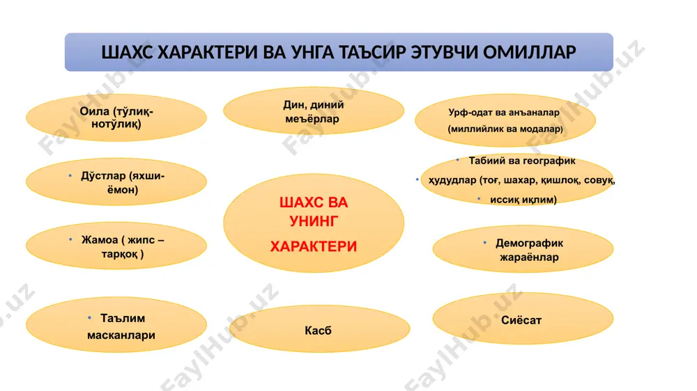 яга мойил ўз-ўзини танқид қилиш улар бошқа одамларни ўзларига қарам қилишни яхши кўрадилар aвторитар шахс aгрессивлик хавотирли шубҳали улар ўз мақсадларига фаол бузғунчи ҳаракатлар орқали эришадилар муросакор ўз фикрига эга эмас, тобе шахслар э.фром бўйича характер акцентуацияси типлари к.леонгард бўйича характер акцентуацияси 12 типи 1.гипертип тип - кайфияти доимий бўлган гиперактив шахс, мулоқотга жуда муҳтож ва ўйин-кулгига мойил. монотонлик, ёлғизлик ва бекорчиликка чидаши қийин. ушбу турдаги одамлар бақувват, очиқкўнгил ва таваккал қилишни яхши кўрадиган инсонлардир. 2.циклоид тип - кайфият тез ўзгарувчан, уларда руҳий тушкунлик самимийлик билан алмаштирилади ва ҳоказо. улар ҳақоратларга жуда сезгир ва омма олдида камситишга тоқат қилмайдилар. улар фаол, очиқкўнгил, қувноқ ҳисобланадилар 3.астеник (хавотирли ) тип - бундай шахсларда хавотирланувчанлик, эътиборсизлик, эҳтиётсизлик, муваффақиятсизликлардан чўчиш, кишилар билан мулоқотга киришишда қийинчиликларга дуч келувчанлиги ва ижтимоий муҳит воқеа-ҳодисаларига секин мослашувчанлиги билан характерланади. к.леонгард бўйича характер акцентуацияси 12 типи 4. дистимик тип – кўпинча кайфият тушкунлигини намоён этади. шунинг учун улар доимий …