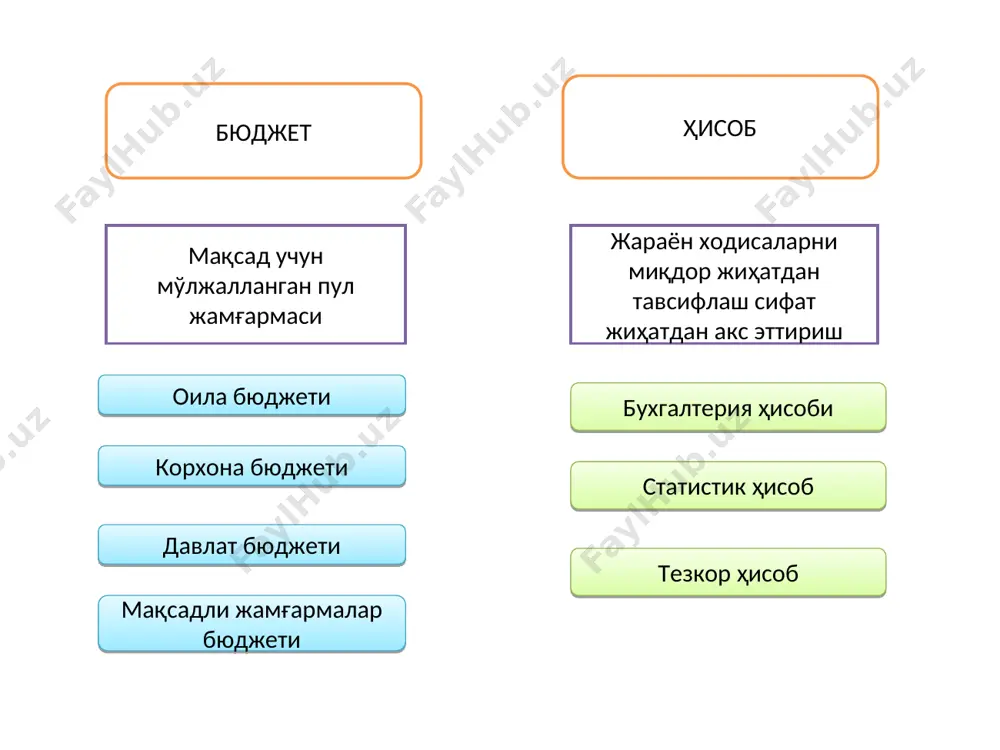bюджет ҳисобининг предмети, методи ва услубий асослари - Page 4
