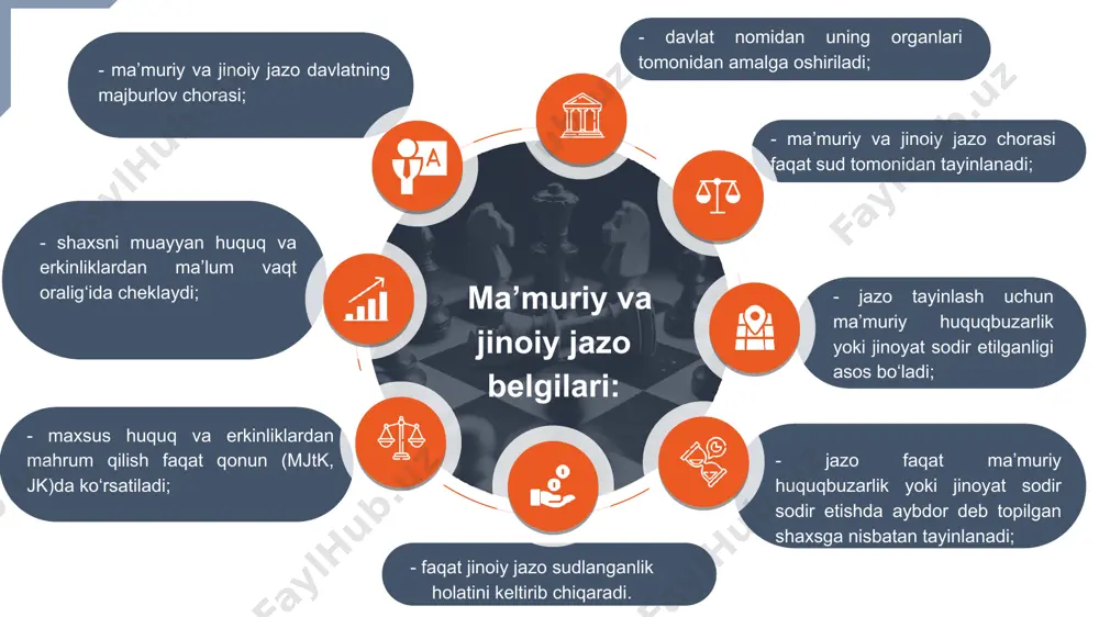 joylashtirish orqali jamiyatdan muddatsiz ajratib qo‘yishdan iboratdir. umrbod ozodlikdan mahrum qilish jazosi qo‘llaniladigan holatlar quyidagilar: javobgarlikni og‘irlashtiruvchi holatlarda qasddan odam o‘ldirish (97-moddaning 2-qismi) terrorizm (jk 155-moddaning 3-qismi) ayollarga; 18 yoshga to‘lmasdan jinoyat sodir etganlarga; 60 yoshdan oshgan erkaklar; kimlarga qo‘llanilmaydi harbiy yoki maxsus unvondan mahrum qilish - qo‘shimcha jazo tariqasida, ushbu unvonga ega bo‘lgan shaxs tomonidan og‘ir yoki o‘ta og‘ir jinoyat sodir etilganda asosiy jazoga qo‘shib tayinlanadigan va shaxsni ushbu unvon yoki mukofotdan mahrum qiladigan jazo turi. 1 2 harbiy yoki maxsus unvondan mahrum qilish harbiy yoki maxsus unvonga ega bo‘lgan shaxs og‘ir yoki o‘ta og‘ir jinoyat uchun hukm qilinganda sud hukmi bilan mazkur unvondan mahrum qilish mumkin oliy harbiy yoki maxsus unvonga yoxud o‘zbekiston respublikasining davlat mukofotiga ega bo‘lgan shaxs og‘ir yoki o‘ta og‘ir jinoyati uchun hukm qilinganida sudning hukmi asosida kiritadigan taqdimnomasiga binoan mazkur unvon yoki mukofotdan mahrum qilinishi mumkin sudlanganlikning huquqiy ahamiyati sudlanganlik muddatining o‘tib ketganligi yoki …