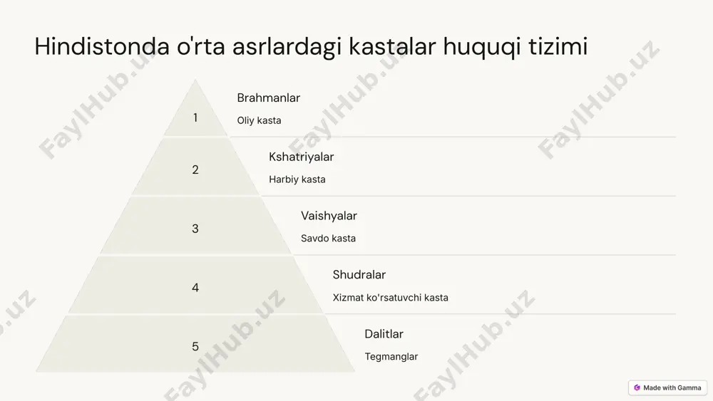 o'rta asrlarda hindiston davlati va huquqi - Page 5