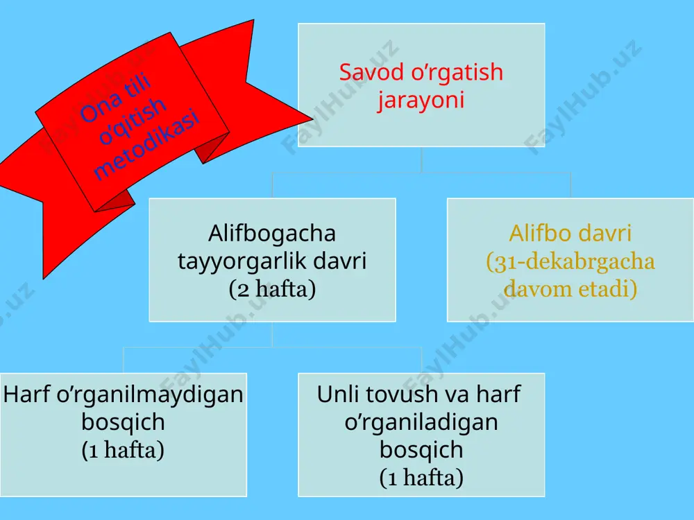 ona tili o’qitish metodlari - Page 4