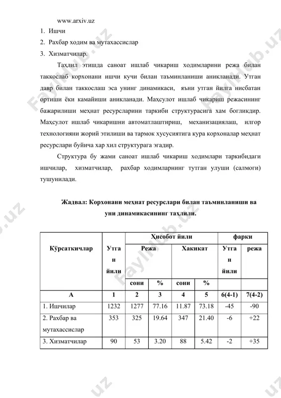 нинг ортиши эвазига режа бажарилганлиги ифодалайди. ишлаб чикариш ҳажми режасининг бажарилиши унинг динамикаси кадрлар кушимсизлигига богликдир. кадрлар кушимсизлигини кабул килиш обороти коэффициенти, ишдан бушатиш обороти, хамда кушимсизлик коэффициентлари оркали аниклаш мумкин. кушимсизлик коэффициентини аниклаш учун уз хохишига биноан, прогул ва меҳнат интизомини бузганлиги учун булган ходимлар сонини ходимларнинг руйхат буйича уртача сонига булиш оркали аникланади. иш вақтидан фойдаланиш таҳлили меҳнат умумдорлигини ортиши интесивлашининг асосий омилдир. меҳнат умумдорлигини ортиши маҳсулот ҳажмини купайишини таъминлайди, ходимлар сонини базис даврига нисбатан кискаришига эришилади. меҳнат умумдорлиги вақт бирлиги ичида ишлаб чикарилган маҳсулот ёки маҳсулот бирлиги ишлаб чикариш учун сарфланган вақт билан улчанади. иқтисодий меҳнат умумдорлиги ва жонли меҳнат умумдорлиги мавжуддир. иқтисодий меҳнат умумдорлигини аниклаш учун миллий даромадни ходимлар сонига булиш оркали аникланади. меҳнат умумдорлигининг улчов бирликлари: 1.киймат 2.натура 3.меҳнат 1.киймат шаклида му = q х му- меҳнат умумдорлиги q - меҳнат (иш, хизмат) ҳажми кийматда х - саноат ишлаб чикариш ходимларининг руйхат буйича уртача сони …