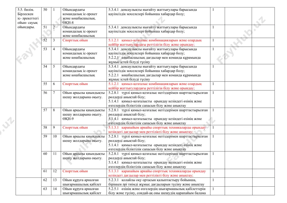 ткерлік ойындары. өқн-6 5.2.7.1 жарыс кезінде әділ ойнау, патриотизм және ынтымақтастыққа жататын мінез-құлық көрсету және түсіндіру; 1 43 18 спорттық ойын 5.1.3.1 қарапайым арнайы спорттық техникаларды орындау кезіндегі дағдылар мен реттілікті білу және анықтау; 1 44 19 қазақтың ұлттық және зияткерлік ойындары 5.2.3.1 қолайлы оқу ортасын қалыптастыру бойынша, біріккен әрі тиімді жұмыс дағдыларын түсіну және анықтау; 1 45 20 қазақтың ұлттық және зияткерлік ойындары 5.3.5.1 басқа адамдардың дене жаттығуларының тәжірибелерін байытуға арналған дағдыларды білу және орындау 1 46 21 спорттық ойын 5.1.1.1 аздаған ауқымдағы арнайы спорттық спецификалық қозғалыс әрекеттерінің дәлдігін бақылауды және үйлесімділікті дамытуға арналған қимыл-қозғалыс дағдыларын білу және түсіну; 1 47 22 ұлттық ойын аясындағы бірқатар стратегия мен тактиканы оқу өқн-7 5.2.6.1 жарыс іс-әрекеттері және төрелік ету ережелерін білу; 1 48 23 ұлттық ойын аясындағы бірқатар стратегия мен тактиканы оқу 5.2.5.1 өзінің және өзгелердің шығармашылық қабілеттерін білу және түсіну, сондай-ақ оны шешудің қарапайым балама жолдарын ұсыну 1 49 24 …