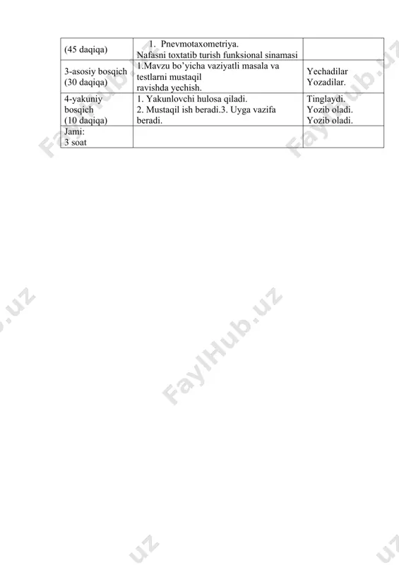 iy bosqich (10 daqiqa) 1. yakunlovchi hulosa qiladi. 2. mustaqil ish beradi.3. uyga vazifa beradi. tinglaydi. yozib oladi. yozib oladi. jami: 3 soat integrastiyasi: gistologiya, anatomiya, biohimiya. mavzuning asosiy savollari quyidagilardan iborat: qon da gazlarning tashilishi va nafasning boshqarilishi. alveolalarda gaz almashinuvi. qon da o2 va co2 transporti. qon da o2 va co2 ning miqdori. qks. qon bilan to'qimalar orasida gaz almashinuvi. gipoqsiya, uning turlari. nafas markazi. nafasning reflektor boshqarilishi. nafasning gumoral boshqarilishi. bolalar nafas tizimi fiziologiyasining o'ziga xosligi. mashg’ulot bayoni: gazlarning qonda tashilishi qon kislorodni alveolyar xavodan gavda to'qimalariga va karbonat angidridni gavda to'qimalaridan o'pka alveolalariga tashib beradi. bu gazlar qon da qanday xolatda bo'ladi? ularning qonga yutilishi va qondan ajralib chiqishi qanday faktorlarga bog'liq? qonning kislorod tashishi kislorodni asosan eritrositlar tashiydi. arterial qondan ajratib olinadigan 19 xajm % kislorodning faqat 0,3 xajm % plazmada erigan, o2 ning qolgan miqdori eritrositlardagi gemoglobin bilan ximiyaviy birikkan bo'ladi. gemoglobin (hb) kislorod …
