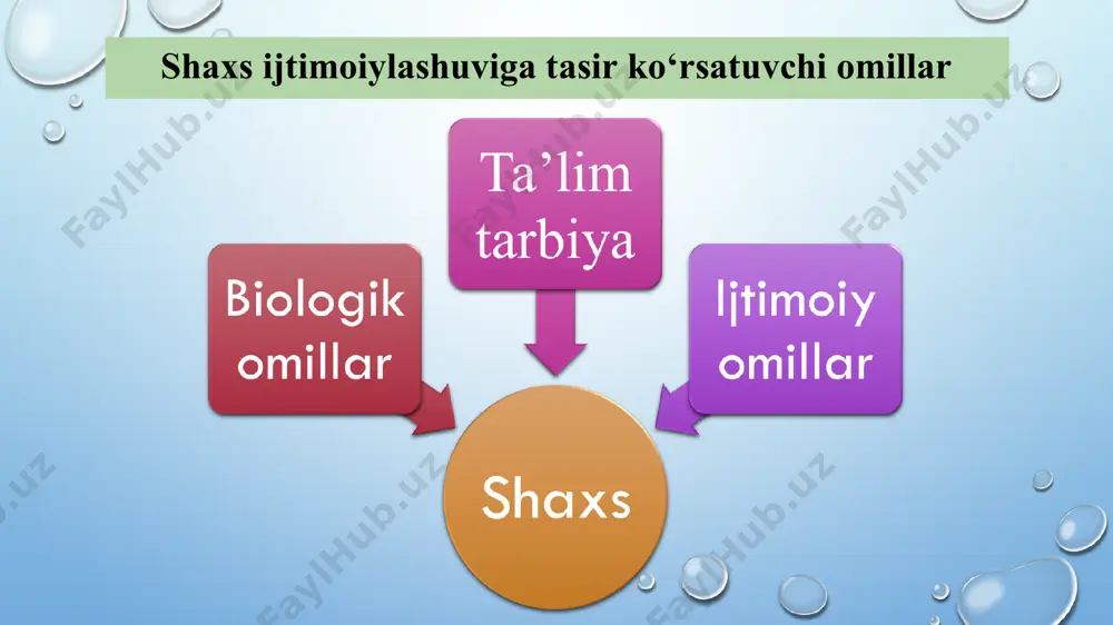 shaxsnig ijtimoiylashuv jarayoni - Page 4