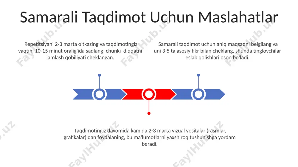 taqdimot tayyorlash va taqdim etish usul va vositalari - Page 3