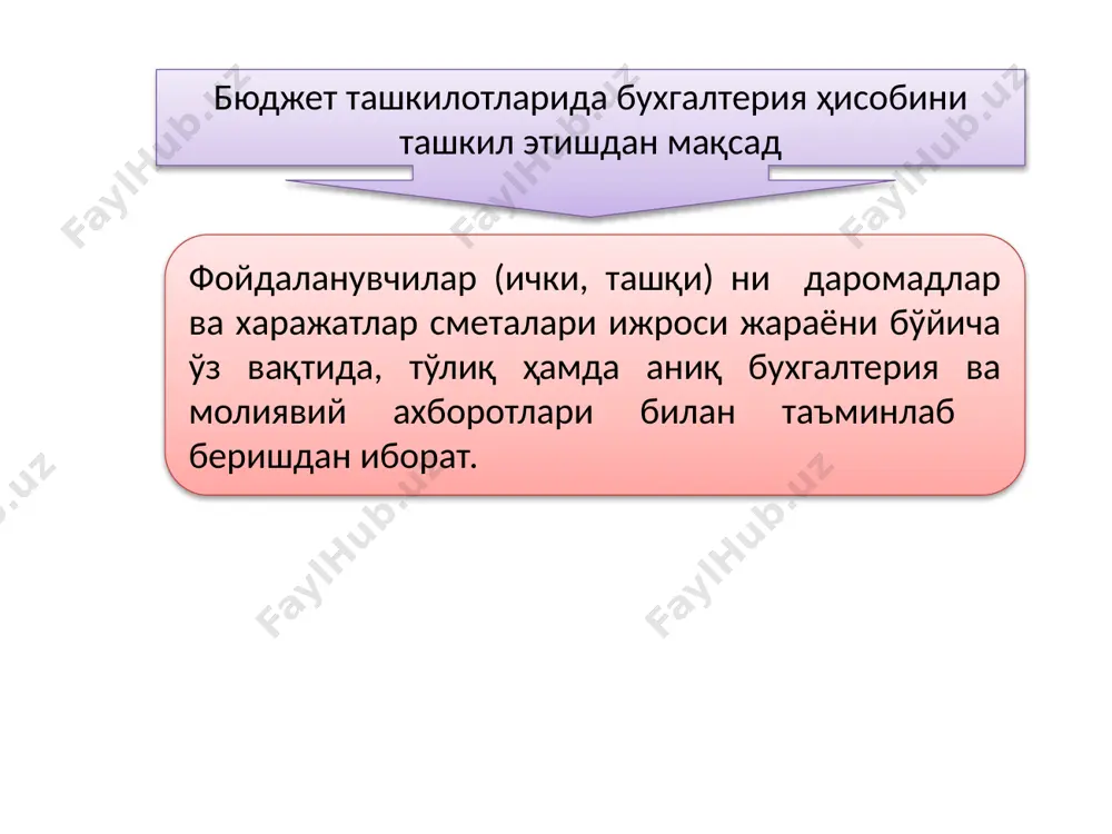 иоя этилишини пул маблағлари, товар-моддий қимматликлар, асосий фондларни инвентаризация қилиш, ҳисоб-китоблар ва тўлов мажбуриятларини бажаришнинг белгиланган қоидаларига риоя этилишини белгиланган муддатларда дебиторлик қарзни ундириб олиниши ва кредиторлик қарзни қайтарилиши бўйича тегишли чора-тадбирларни кўрилишини, тўлов интизомига мунтазам риоя этишни бош ҳисобчи ташкилотнинг бўлинмалари ва хизматларининг раҳбарлари билан биргаликда мунтазам равишда назорат қилиши шарт: бош ҳисобчининг ҳуқуқлари: бухгалтерия ҳисоби ва назорат ишлари тўғри ташкил этилишини таъминлаш юзасидан тегишли чора-тадбирлар кўришни ташкилот раҳбаридан талаб қилиш; таркибий бўлинмаларда пул маблағлари, товар-моддий ва бошқа қимматликларни қабул қилиш, сақлаш ҳамда сарфлаш юзасидан белгиланган тартибга амал қилинишини текшириб туриш; мукофотлар ҳажмларини пасайтириш (агарда қонунчиликда белгиланган нормалардан ошиб кетган бўлса) тўғрисида ташкилот раҳбарига таклифлар киритиш; ташкилотнинг барча бўлинмаларидан бухгалтерия ҳисобини юритиш учун талаб қилинадиган ҳужжатлар ва маълумотларни расмийлаштиришни ҳамда бухгалтерияга тақдим қилишни талаб қилиш; қонунчиликда белгиланган бошқа ҳуқуқларни амалга ошириш. бош ҳисобчи қуйидагилар учун жавобгар ҳисобланади: бухгалтерия ҳисоби нотўғри юритилиб, натижада тартибсиз ҳолатга келгани ва молиявий ҳисобот бузилганда …