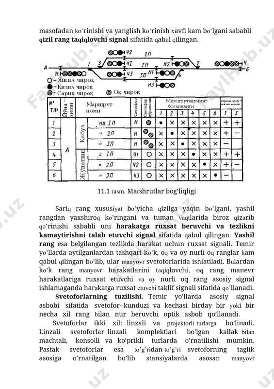 lokomotiv svetoforlari ham qо’llanadi. temir yо’llarda asosiy signal ranglari sifatida qizil, sariq, va yashil ranglar qabul qilingan. bir xil quvvatda nurlanishda eng olis masofadan kо’rinishi va yanglish kо’rinish xavfi kam bо’lgani sababli qizil rang taqiqlovchi signal sifatida qabul qilingan. 11.1 rasm. marshrutlar bog’liqligi sariq rang xususiyat bо’yicha qizilga yaqin bо’lgani, yashil rangdan yaxshiroq kо’ringani va tuman vaqtlarida biroz qizarib qо’rinishi sababli uni harakatga ruxsat beruvchi va tezlikni kamaytirishni talab etuvchi signal sifatida qabul qilingan. yashil rang esa belgilangan tezlikda harakat uchun ruxsat signali. temir yо’llarda aytilganlardan tashqari kо’k, oq va oy nurli oq ranglar ham qabul qilingan bо’lib, ular manyovr svetoforlarida ishlatiladi. bulardan kо’k rang manyovr harakatlarini taqiqlovchi, oq rang manevr harakatlariga ruxsat etuvchi va oy nurli oq rang asosiy signal ishlamaganda harakatga ruxsat etuvchi taklif signali sifatida qо’llanadi. svetoforlarning tuzilishi. temir yо’llarda asosiy signal asbobi sifatida svetofor- kunduzi va kechasi birday bir yoki bir necha xil rang bilan nur …