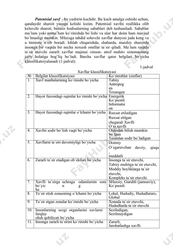 rda sodir bo`lib, insonlarning halok bo`lishiga yoki izsiz yo`qolishiga sabab bo`ladigan hodisalardir. baxtsiz hodisalar – erdagi yuz beradigan fv lar bilan bog’liq bo`lib biosferani, texnosferalarni buzilishiga, insonlarni halok bo`lishi yoki sog’ligini yo`qolishiga sabab bo`ladigan holatlardir. favqulodda faziyatlar (fv) – bu ob`ekt va hudud yoki akvatoriyalarni fh dan keyingi holati bo`lib, bunda odamlarni hayoti va sog’ligiga tahdid soluvchi, aholi va iqtisodga moddiy zarar etkazilgan, tabiiy muhit buzilgan holatdir. ma`lumki, favqulodda holatlar o`ziga xos xususiyatlar va aniqlanishlarga ega bo`lib, bu ko`rsatkichlar asosida favqulodda holatlarni ta`riflash mumkin bo`ladi. yuqorida ta`kidlanganidek, insonning har qanday faoliyatida patentsial xavf mavjud bo`ladi. patentsial xavf - bu yashirin kuchdir. bu kuch amalga oshishi uchun, qandaydir sharoit yuzaga kelishi lozim. patentsial xavfni reallikka olib keluvchi sharoit, baxtsiz hodisalarning sabablari deb tushuniladi. sabablar ma`lum yoki noma`lum ko`rinishda bo`lishi va ular har doim ham mavjud bo`lmasligi mumkin. shaxsga tahdid soluvchi xavflar dunyosi juda keng va u tinimsiz o`sib boradi. ishlab chiqarishda, …