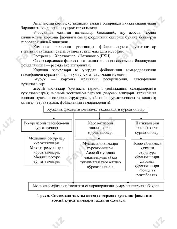 раси, уртача иш хаки, иш хаки харажаталридан фойдаланиш самарадорлиги ва хоказо); iii гурух — корхона моддий ресурсларини тавсифловчи курсаткичлар: асосий фондлар (таркиби, структураси); товар захиралари (суммаси, холати, уртача захиралар, айланиш тезлиги ва хоказо). корхона харажатлари ва улардан фойдаланиш самарадорлигини тавсифловчи курсаткичлар икки гурухга булинади: i гурух — муомала чикимлари буйича курсаткичлар: муомала чикимлари (суммаси, даражаси, узгариш сурати, структураси, абсолют (нисбий) тежаш (ортикча сарфлаш) суммаси, харажатлар кайтими ва муомала чикимларидан фойдаланишнинг бошка курсаткичлари); ii гурух —асосий муомала чикимларида кузда т)ггилмаган харажатлар буйича курсаткичлар: товар харид килиш харажатлари; сотишга таллукли булмаган харажатлар (суммаси, харажат йуналиши, жумладан, соликлар). корхона хужалик фаолияти натижаоарини тавсифловчи курсаткичлар уч гурухга таксимланади: i гурух —товар айланмаси хажми ва структураси курсаткичлари: товар айланмаси (хажми, таркиби, динамика курсаткичлари ва хоказо); структура (ассортименти, ассортимент узгаришлари ва хоказо); ii гурух — даромад курсаткичлари: ялпи даромад (суммаси, даражаси, омиллари ва хоказо); операцион даромадлар (суммаси, структураси); сотишга тааллукли булмаган даромадлар (суммаси, структураси). iii гурух …