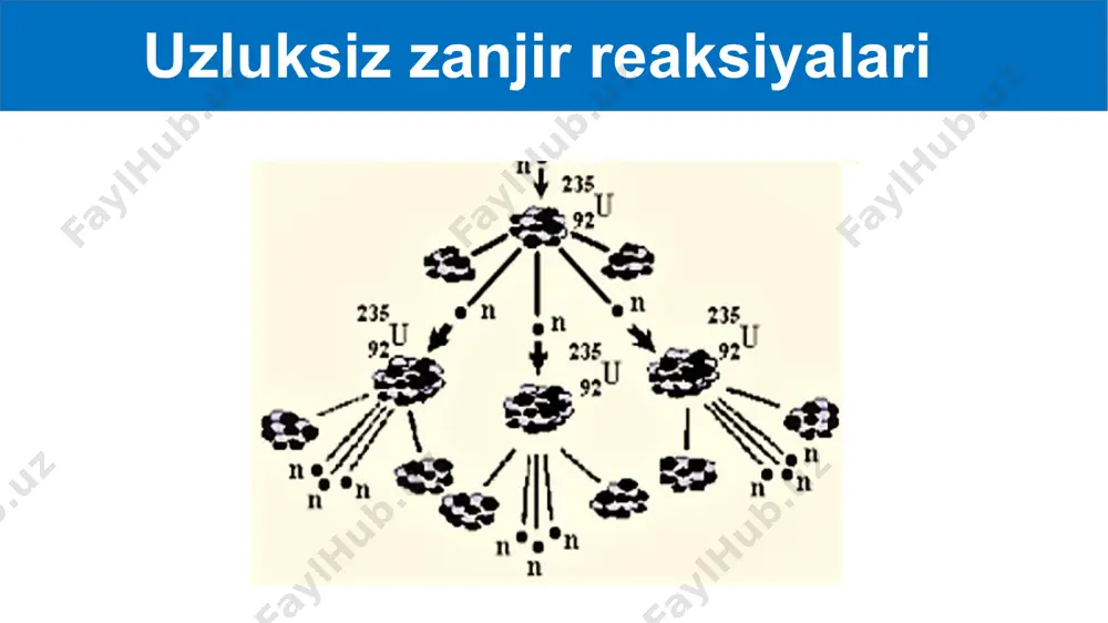 atomenergetikasining fizikasosi - Page 4